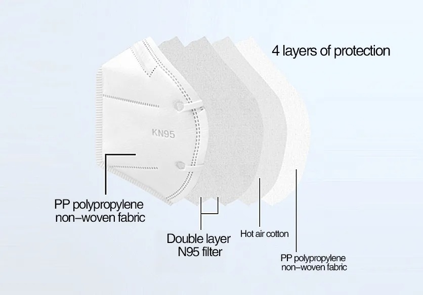 تشریح ماسک KN95